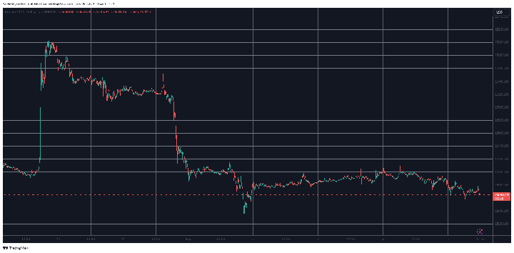 BTCUSD. Source: TradingView