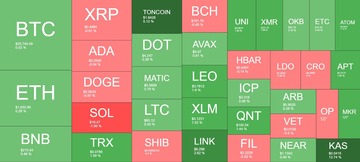 Cryptocurrency Market Overview. Source: Quantify Crypto
