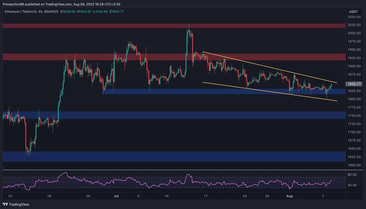 eth_price_chart_0808232