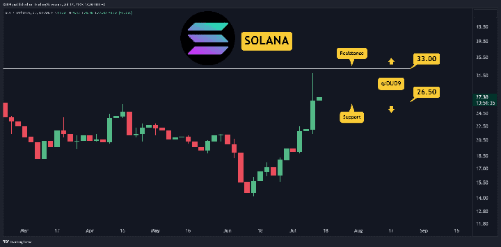 SOLUSDT_2023-07-17_13-07-58
