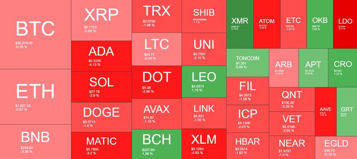 Cryptocurrency Market Overview. Source: Quantify Crypto