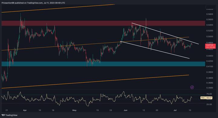 xrp_price_chart_1107232