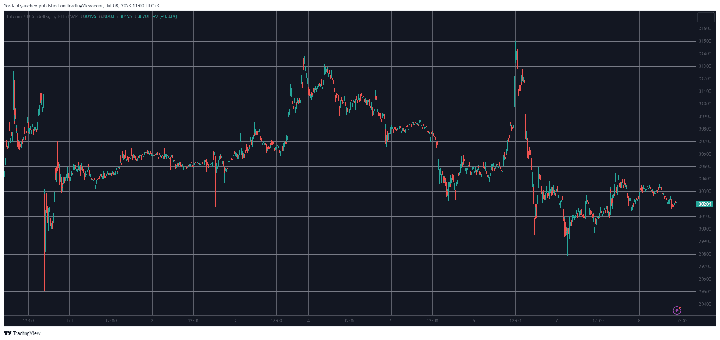 BTCUSD. Source: TradingView