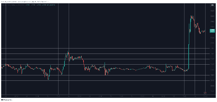 BTCUSD. Source: TradingView