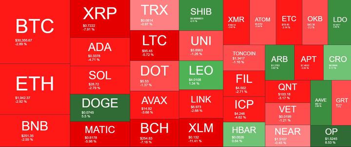 Cryptocurrency Market Overview. Source: Quantify Crypto