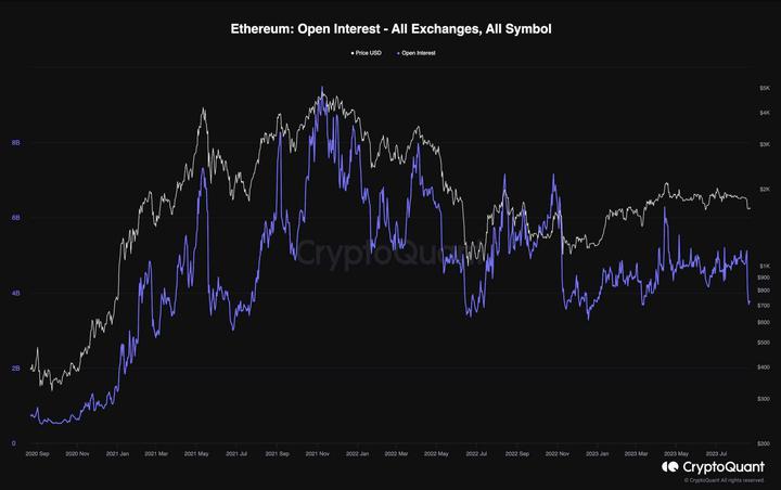 eth_open_interest_chart_2208231