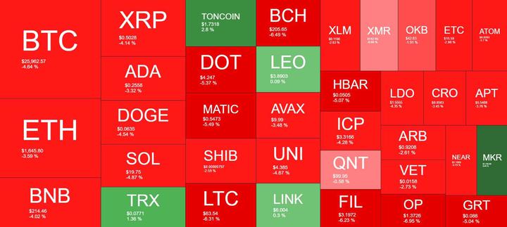 Cryptocurrency Market Overview. Source: Quantify Crypto