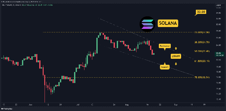 SOLUSDT_2023-08-18_14-35-31