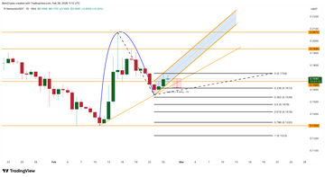 Pi Coin Price Rebounds Over 10% But Technical Indicators Signal Potential New Low