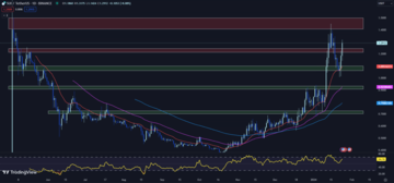 sui network sui price chart in tradingview