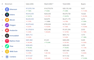 Cardano NFTs and Corporate Interest - Top NFT News Today – 22 January, 2024