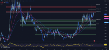 frax share fxs price chart in tradingview