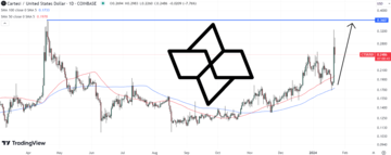 Cartesi Price Chart / Source: TradingView