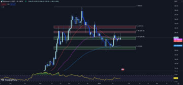 Bittensor TAO price chart in tradingview