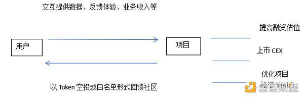 用户