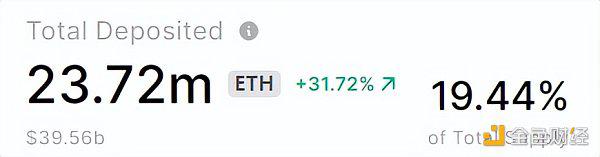 В свете двойных ожиданий фьючерсного ETF и обновления Канкуна, какова недавняя ситуация с Эфириумом?