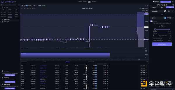 DeFi