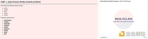Перечень 8 «старых проектов» трансформированного ЛСД