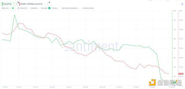 В свете двойных ожиданий фьючерсного ETF и обновления Канкуна, какова недавняя ситуация с Эфириумом?