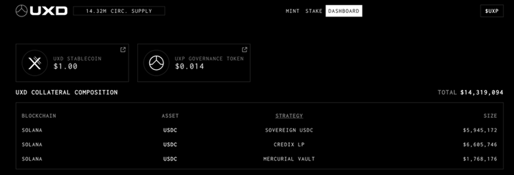 Interpretação de stablecoins de reserva descentralizada: Diante do dilema do triângulo impossível, que tipo de "soluções" cada protocolo utilizou?