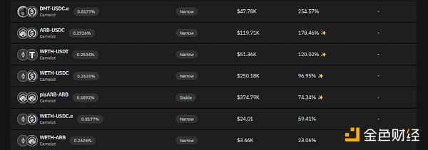 DeFi