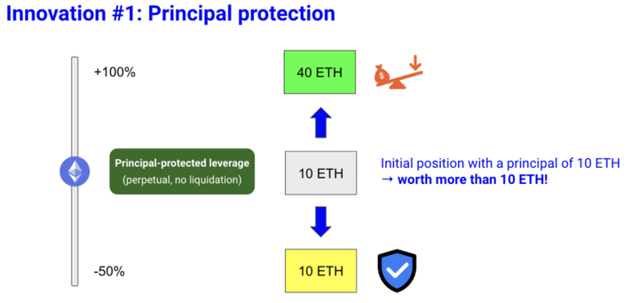 Interpretação de stablecoins de reserva descentralizada: Diante do dilema do triângulo impossível, que tipo de "soluções" cada protocolo utilizou?