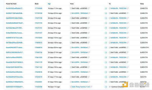Перечень 8 «старых проектов» трансформации ЛСД