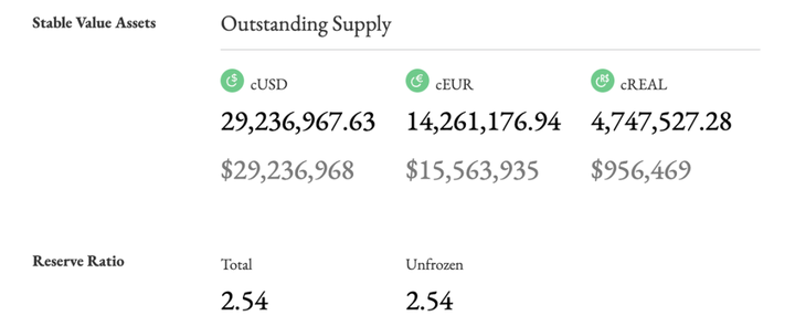 Interpretação de stablecoins de reserva descentralizada: Diante do dilema do triângulo impossível, que tipo de "soluções" cada protocolo usou?