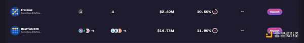 DeFi