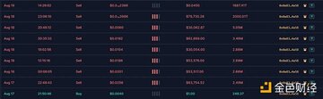 SharkTeam: Analysis of the black industry chain of Rugpull factory