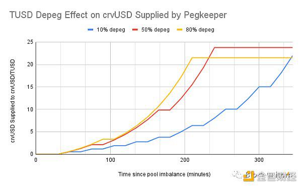 深度：稳定币TrueUSD（TUSD）的最新资产风险评估分析