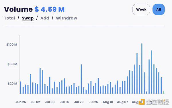 Bullish