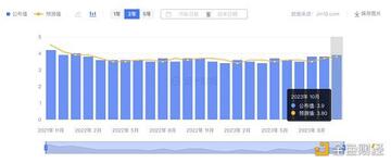 LD Capital宏观时评：港股何时启动反弹？