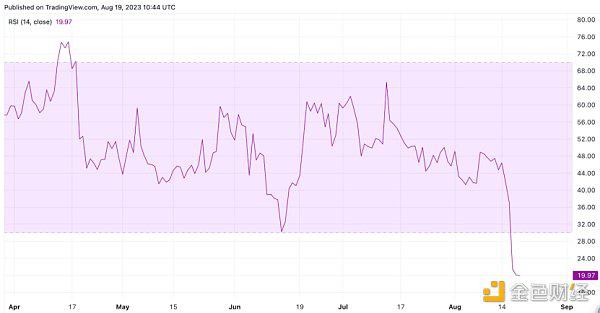 В свете двойных ожиданий фьючерсного ETF и обновления Канкуна, какова недавняя ситуация с Эфириумом?