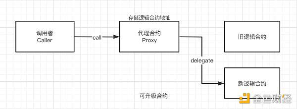 Rollup最大的信任风险：无法忽视的“人治”问题