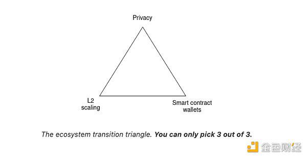 PSE Trading: Where is the way out for zero-knowledge proof?