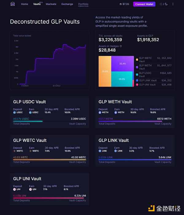 DeFi