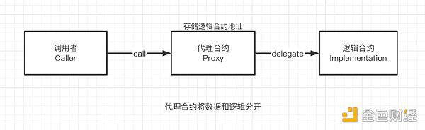 Rollup最大的信任风险：无法忽视的“人治”问题