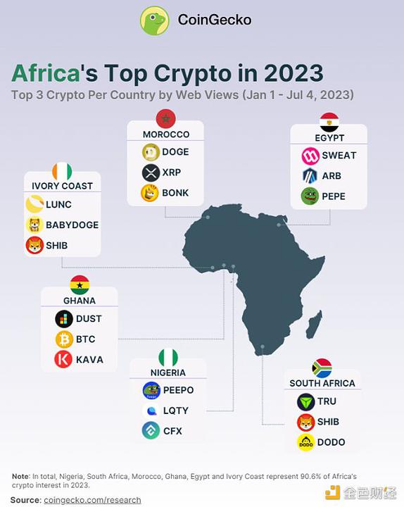African encryption market report: Nigeria has the highest interest and Meme coins are the most concerned