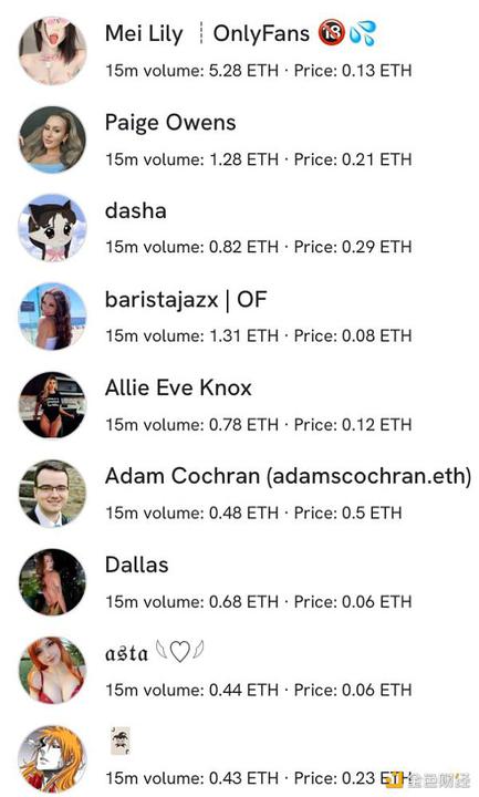 Friend.Tech热潮退去：日交易量下降90%，Base网络回归理性