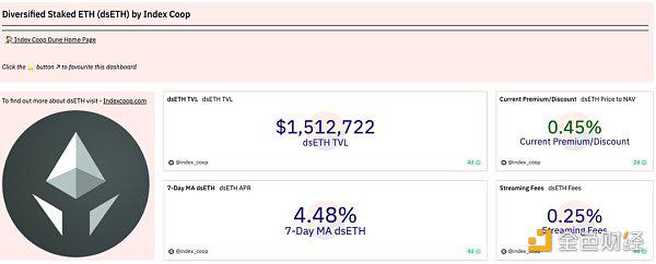 Перечень 8 «старых проектов» трансформированного ЛСД