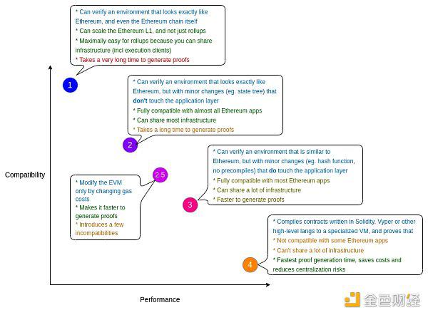 PSE Trading: Where is the way out for zero-knowledge proof?