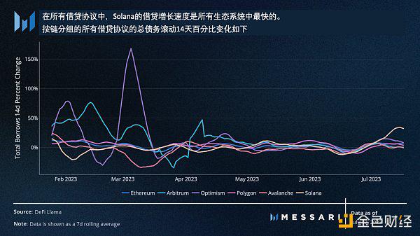 Messari：美国国债推动RWA迅猛发展