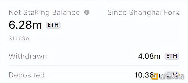 В свете двойных ожиданий фьючерсного ETF и обновления Канкуна, какова недавняя ситуация с Эфириумом?
