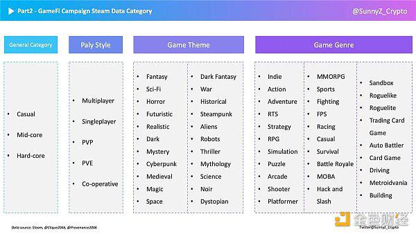 GameFi破圈之道：如何深度洞察GameFi玩家？