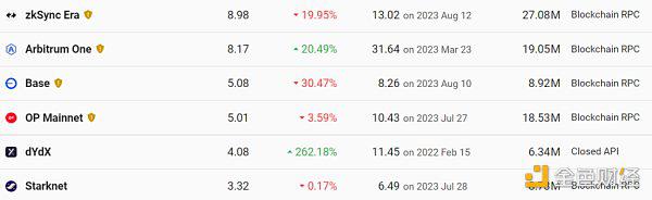 В свете двойных ожиданий фьючерсного ETF и обновления Канкуна, какова недавняя ситуация с Эфириумом?