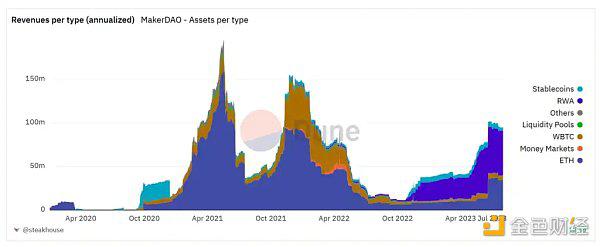 Mint Ventures：中短期RWA唯一正解，Web3國債業務漫談