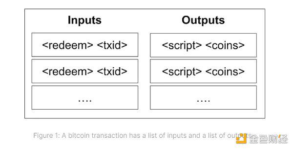 Taproot Assets
