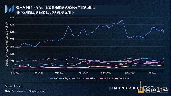 Messari：美国国债推动RWA迅猛发展