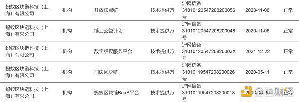 联盟链在中国合规经营，需要什么法律资质？
